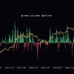 Saylor Opens the Door to Selling Bitcoin — Should Retail Investors Worry About the $80K Hold?