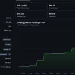 Trump Meme Team Moves $17M in TRUMP to Bitgo as Allocation Wallet Stirs Again