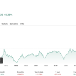 Canaan Wins Nordic Heating Bid, Turns Bitcoin Mining Waste Heat Into Residential Hot Water