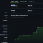 Hyperliquid Buys Back $1.16B HYPE as Token Price Hits Record Highs