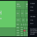 DTCC and Stellar Target 2027 Launch for Tokenized DTC Securities