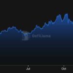 Pharos Hits $1B Valuation on Mainnet Launch