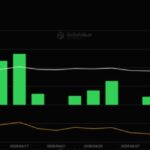 Coinbase Points to Multi-Zone AWS Failures Behind Outage