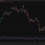 ETH Treasury Firms Rely on Staking Revenue as Losses Top $1.4B, Everstake Says