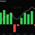 Traders Watch BTC Slip Below Key Moving Averages as Bears Put Pressure on $73K