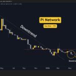 SEC To Allow Crypto-Based Tokenized Stock Trading