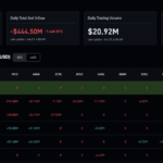 Arena, the AI leaderboard everyone uses, is now a $100M business