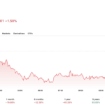 Tom Lee’s BitMine Adds $43 Million in Ethereum as Strategy Pauses Bitcoin Purchases