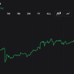 Here’s why prediction market investors are paying attention