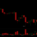 Bitcoin ETFs Set Another Anti-Record as $1.8B Leave the Funds Weekly