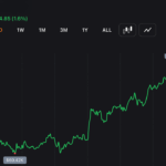 Bitcoin ETFs Recorded Their Worst Week Since Inception Amid BTC’s Massive Price Slide