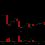 XRP holds near $1 as ETF inflows and on-chain activity rise