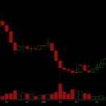 Bitmine Plans 9.5% Preferred Stock Plan to Fuel Its Ethereum Buying Spree