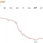 Is retail coming back to crypto? What the search data says