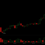 Cardano Van Rossem Hard Fork Hits Decision Day