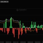 Zcash developers propose ‘Ironwood’ upgrade, ZEC price rebounds, but there is a risk