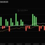 Inveniam Capital Partners Pushes Mantra Acquisition After $20M Bet, Cementing RWA-AI Stack