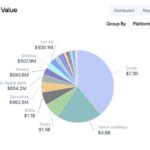 Bitcoin ETFs Lose $91 Million as Morgan Stanley’s MSBT Adds Fresh Capital