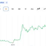 rare event or miner strategy?