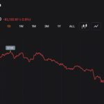 Bitcoin ETF News: BTC ETFs Hit 10-Day Outflow Streak, Is Institutional Hype Over?