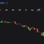 Why Zcash (ZEC) Network Looked Offline for Hours