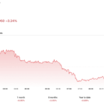 BIS Warns Stablecoins Are Breaking Capital Controls as Dollarization Accelerates