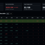 Sui’s Hashi Testnet Goes Live, Targeting a Slice of Bitcoin’s $1.4 Trillion Market