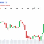 Strategy CEO Phong Le ties new Bitcoin buys to STRC rebound