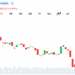 Analyst Predicts Another Ethereum Crash