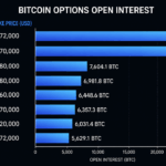ETH Holds Crucial Support as $2K Comes Into View