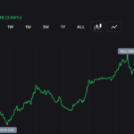 BlackRock-backed Securitize puts its own shares onchain at debut