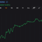 CertiK exposes hidden truth behind crypto’s 50% loss drop