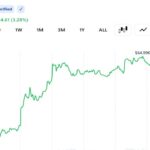 UK and US align stablecoin rules for cross-border market access