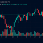 Hyperscale Data sells 100 BTC to fund AI center