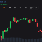 How a DAO lost $20 million in one proposal