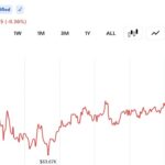 Nationwide Crypto Betting Crackdown Rocks Brazil: Inside Operation Veil of Maya
