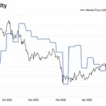 Major Binance Update for Ripple (XRP) Investors: Details