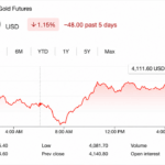 Ethereum Price Analysis: ETH Reaches Its Biggest Obstacle on the Road to $2K