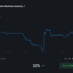 Exodus cuts 25% of workforce in major stablecoin payments pivot