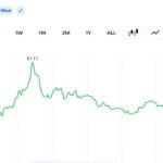 Bitcoin price eyes $65K after ETF inflows snap 10-day losing streak