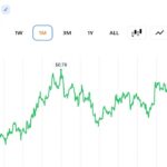 Bitcoin’s Next Big Move Hinges on Break Above This Key level: Bitfinex