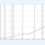 Why is Cardano (ADA) Up 15% in a Week?