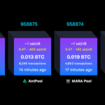 Tether Gold gains Abu Dhabi status as its locked value triples