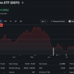 Crypto Funds Pull in $1.2B as Bitcoin Rally Revives Institutional Demand