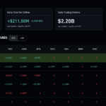 Bitcoin Options Flash $80K Max Pain as Wall Street Loads Up