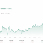 OCEAN Pledges BTC Refunds After Chain-Split Error