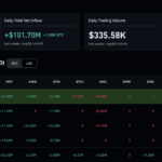 Institutional Investors Sell $414,000,000 in Bitcoin and Crypto Assets in One Week: CoinShares