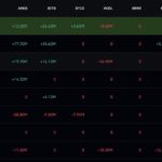 Sharplink Bets Big on Ethereum, Stakes Another 39,319 ETH Worth $91 Million