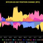 Ethereum price rises but stalls below $2,000, breakout or bull trap?