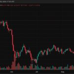 ‘Game On’ for Cardano (ADA) Once It Crosses This Key Level: Analyst